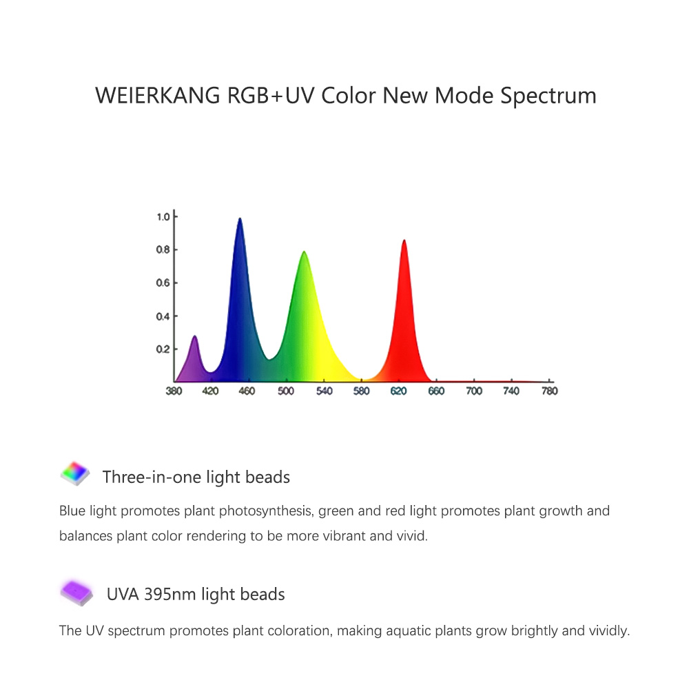 WEEK AQUA RGB+UV New Mode Spec - Plant Parent App review and price