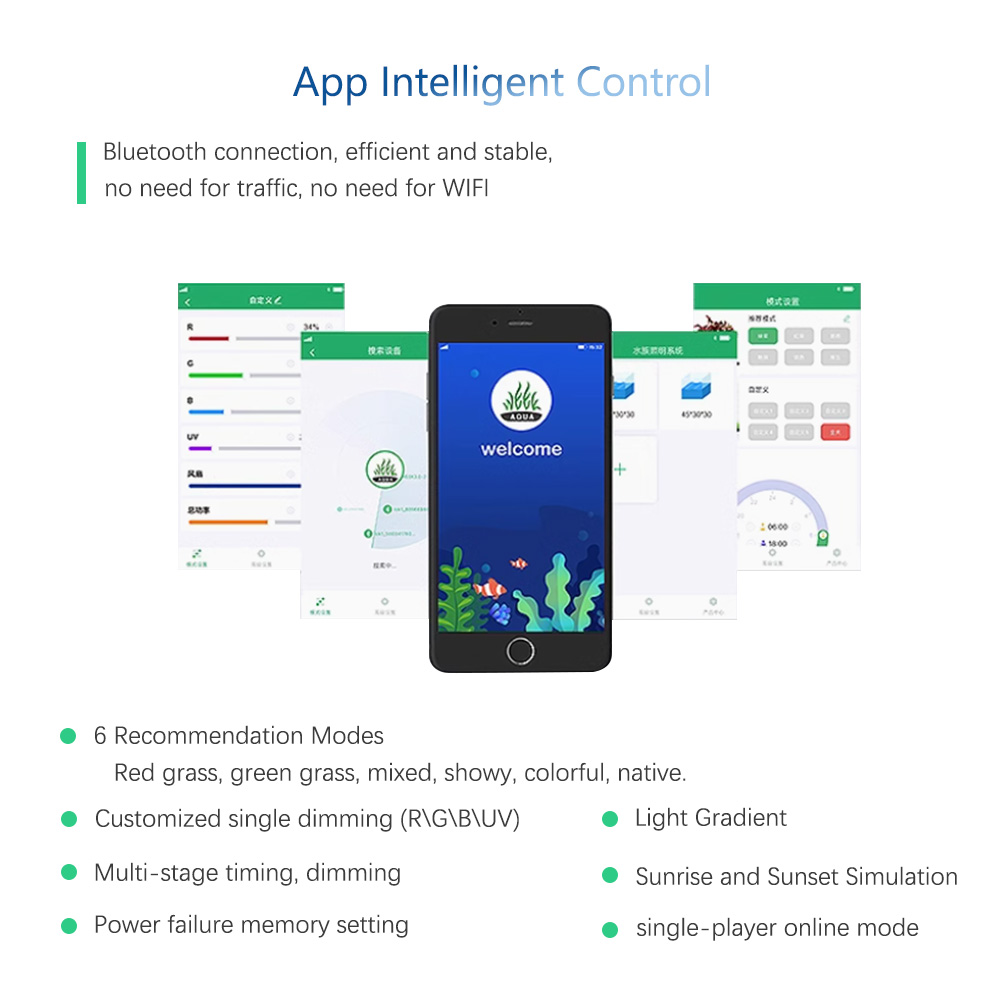 WEEK AQUA RGB+UV New Mode Spec - Plant Parent App review and price