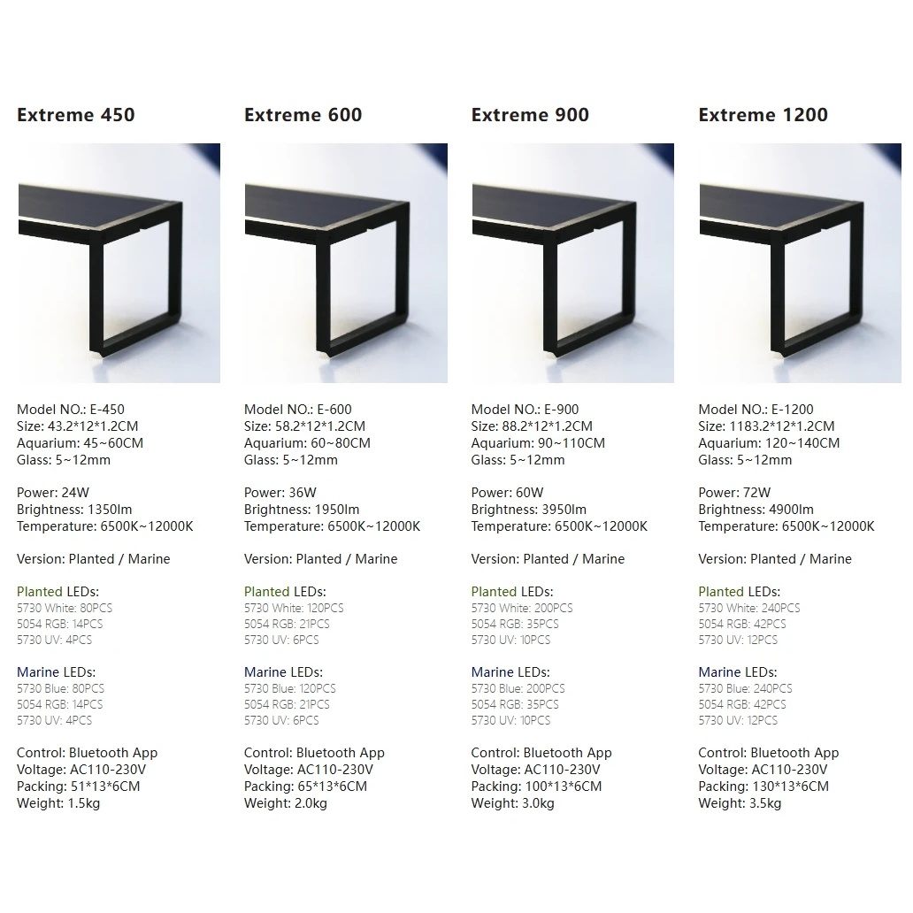 LED Aquarium light MICMOL Extr - Plant Parent App review and price